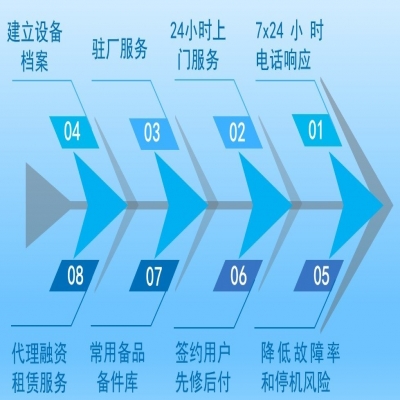 全國(guó)服務(wù)中心